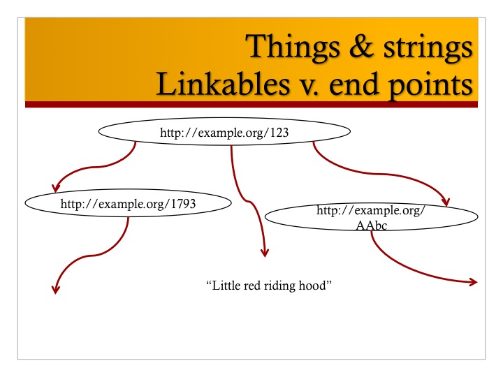 web of data with URIs and text