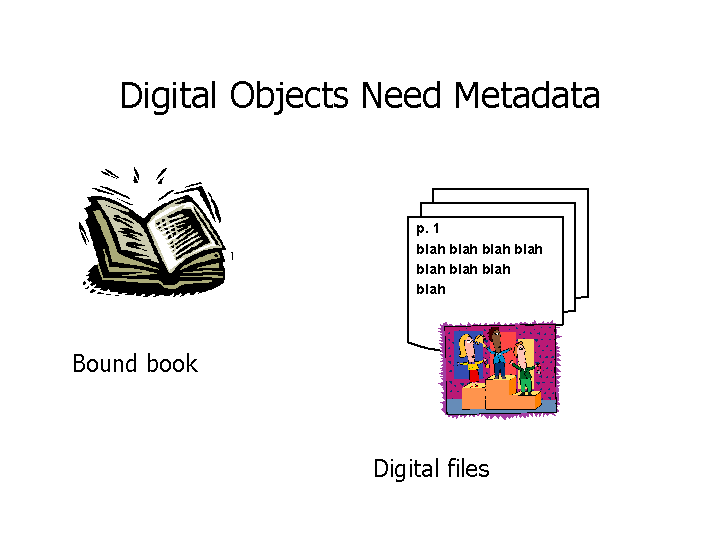 Digital objects need metadata