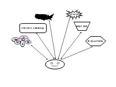 networked resources