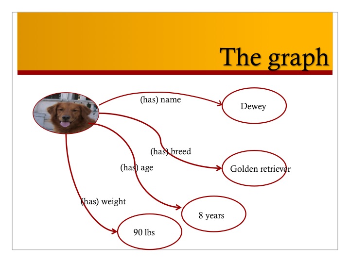 data as graph