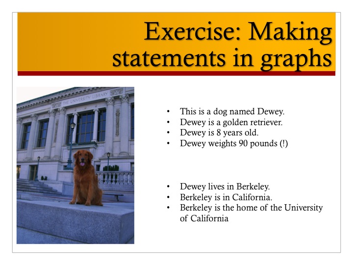 exercise 2