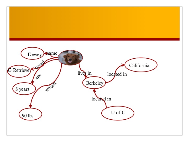 exercise 2 answers
