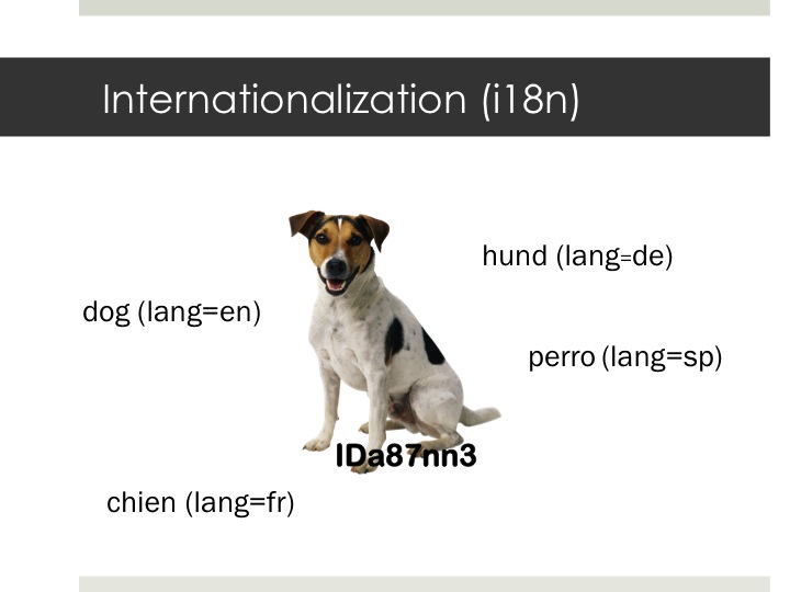 i18n with identifiers