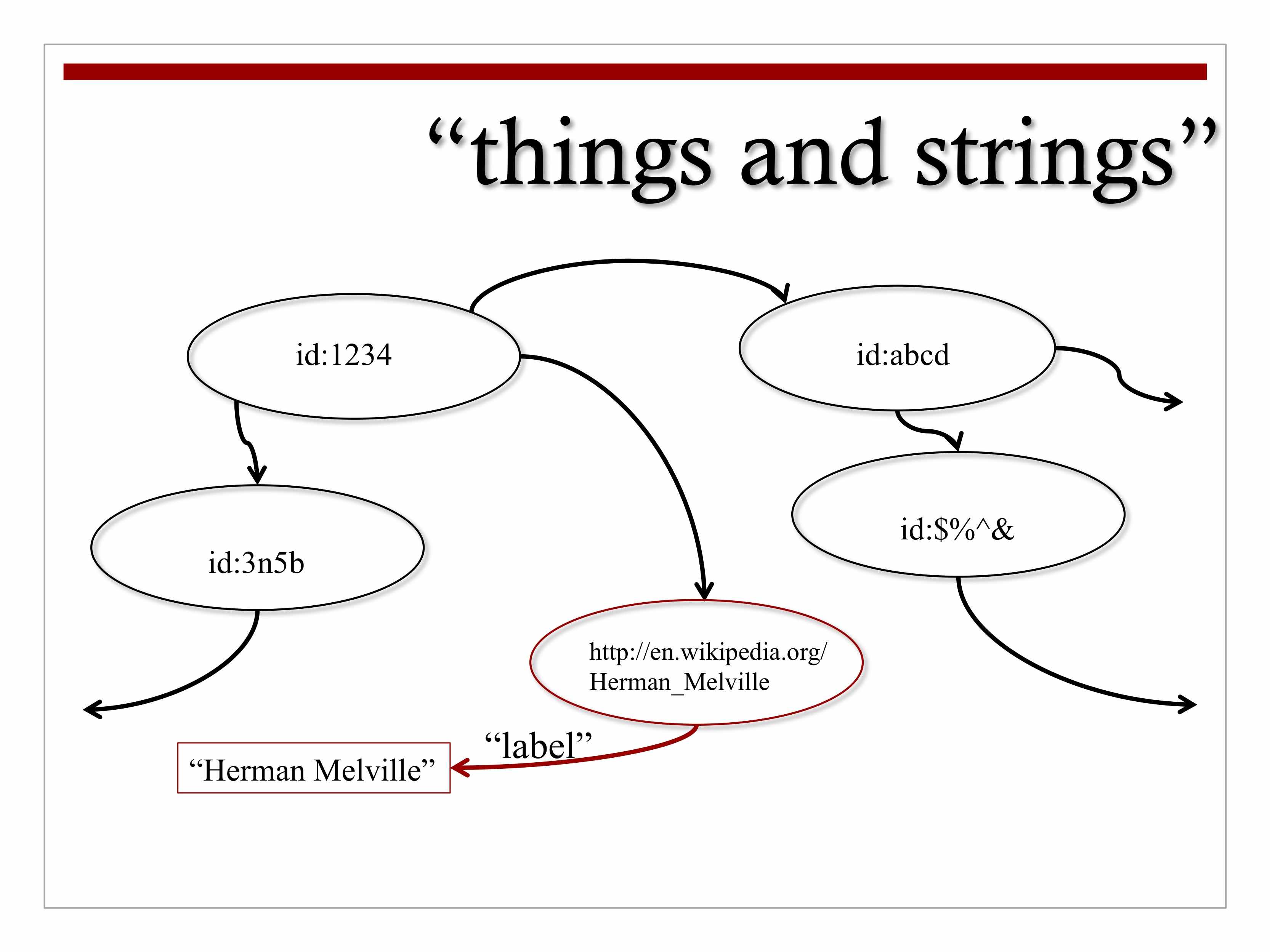 example with URI