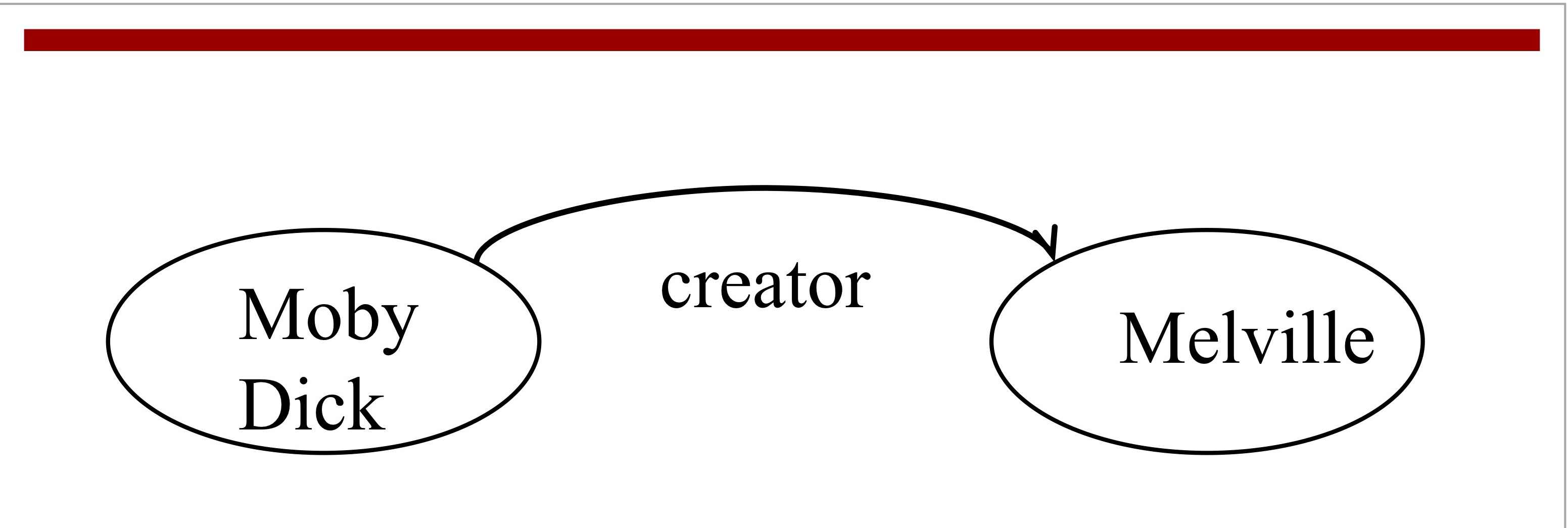 example arc