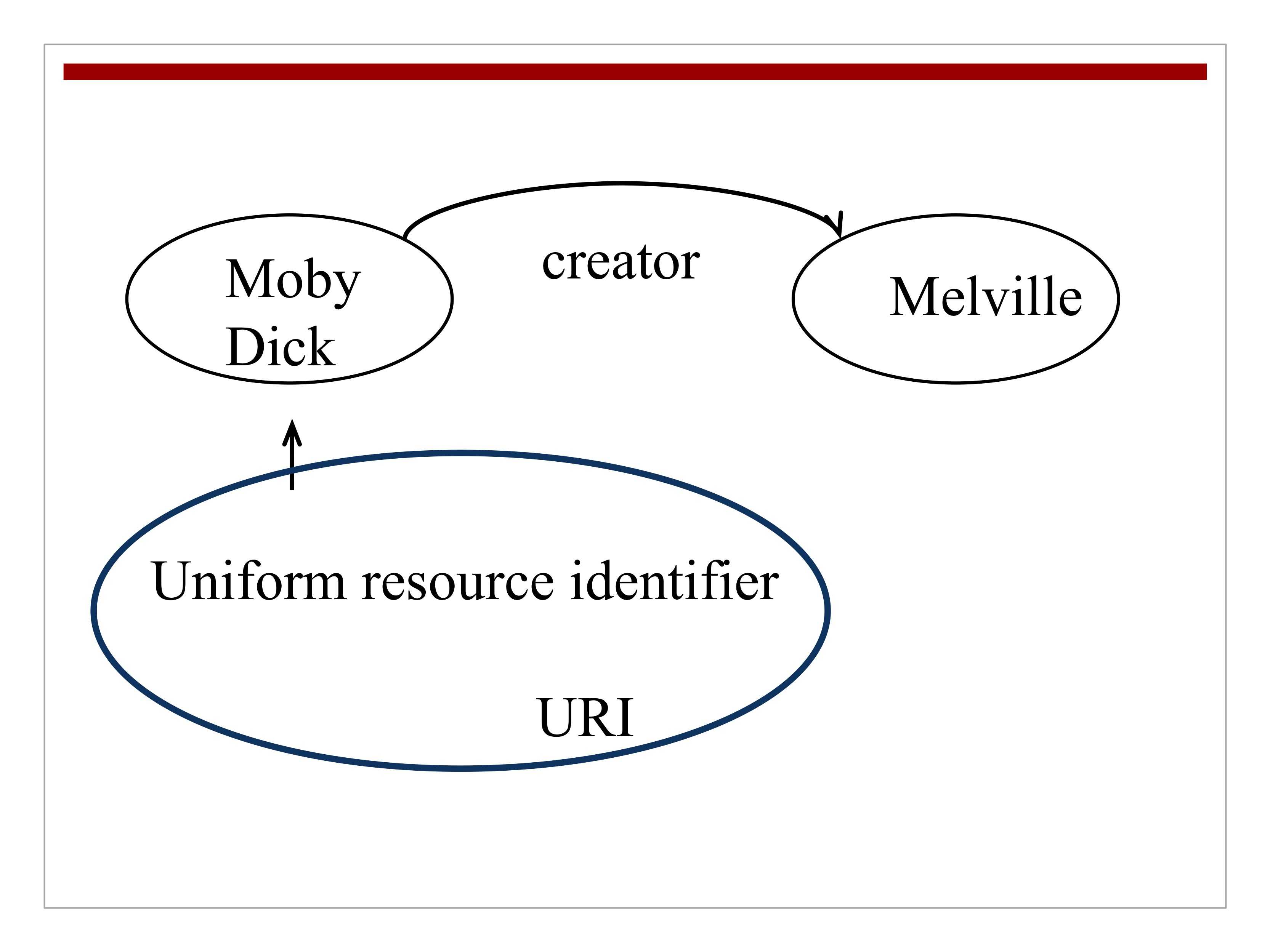 subject as URI