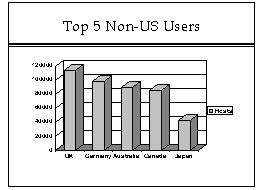 Non-US Hosts