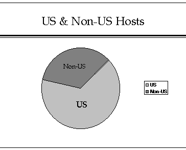 Hosts